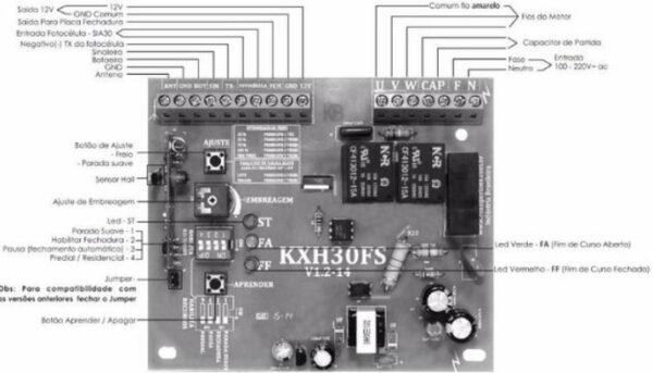 central ROSSI KXH30FS - Imagen 2