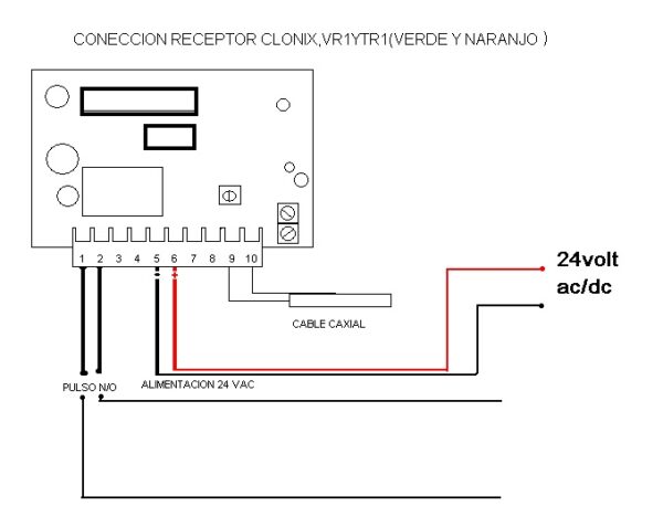 receptora de frecuencia BFT CLONIX - Imagen 3